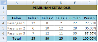 Menghitung pemilihan ketua osis dalam excel